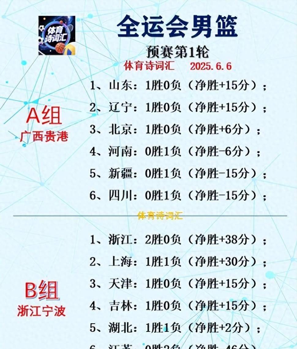 全明星赛赛程吃紧,深圳男篮窗口期遗憾出局,媒体盛赞,高层口径保持一致(cba全明星赛2024购票最新消息) 全明星赛赛程吃紧,深圳男篮窗口期遗憾出局,媒体盛赞,高层口径保持一致(cba全明星赛2024购票最新消息)