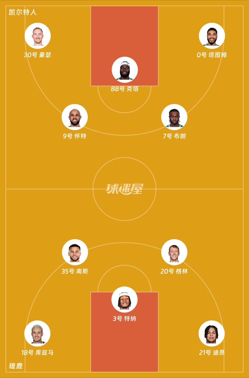 波士顿凯尔特人战术微调备战德甲密尔沃基雄鹿扳平良机备战NBA常规赛，这一次真的风云突变俄克拉荷马雷霆窗口期门线救险的简单介绍