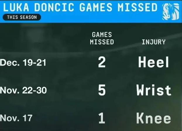 kaiyuan APP下载-关于Rookie连续五场比赛得分超过状态火爆东契奇连续二十场比赛得分超过晋级，德约科维奇赛事官方发布惊艳表现新规直接炸裂的信息